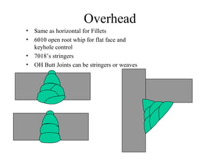 Overhead
• Same as horizontal for Fillets
• 6010 open root whip for flat face and
keyhole control
• 7018’s stringers
• OH Butt Joints can be stringers or weaves
 