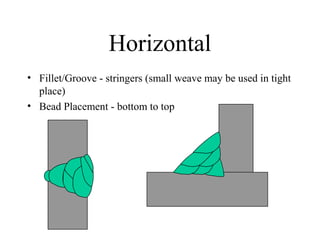 Horizontal
• Fillet/Groove - stringers (small weave may be used in tight
place)
• Bead Placement - bottom to top
 