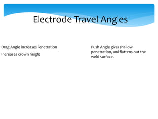 Drag Angle increases Penetration
Increases crown height
Push Angle gives shallow
penetration, and flattens out the
weld surface.
Electrode Travel Angles
 