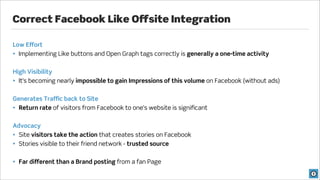 Correct Facebook Like Offsite Integration

Low Effort
• Implementing Like buttons and Open Graph tags correctly is generally a one-time activity


High Visibility
• It’s becoming nearly impossible to gain Impressions of this volume on Facebook (without ads)


Generates Traffic back to Site
• Return rate of visitors from Facebook to one’s website is signiﬁcant


Advocacy
• Site visitors take the action that creates stories on Facebook
• Stories visible to their friend network - trusted source


• Far different than a Brand posting from a fan Page
 
