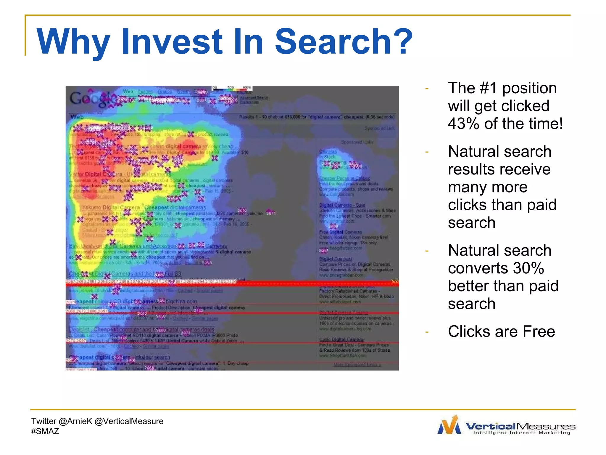 Why Invest In Search? The #1 position will get clicked 43% of the time! Natural search results receive many more clicks than paid search Natural search converts 30% better than paid search Clicks are Free Twitter @ArnieK @VerticalMeasure #SMAZ 