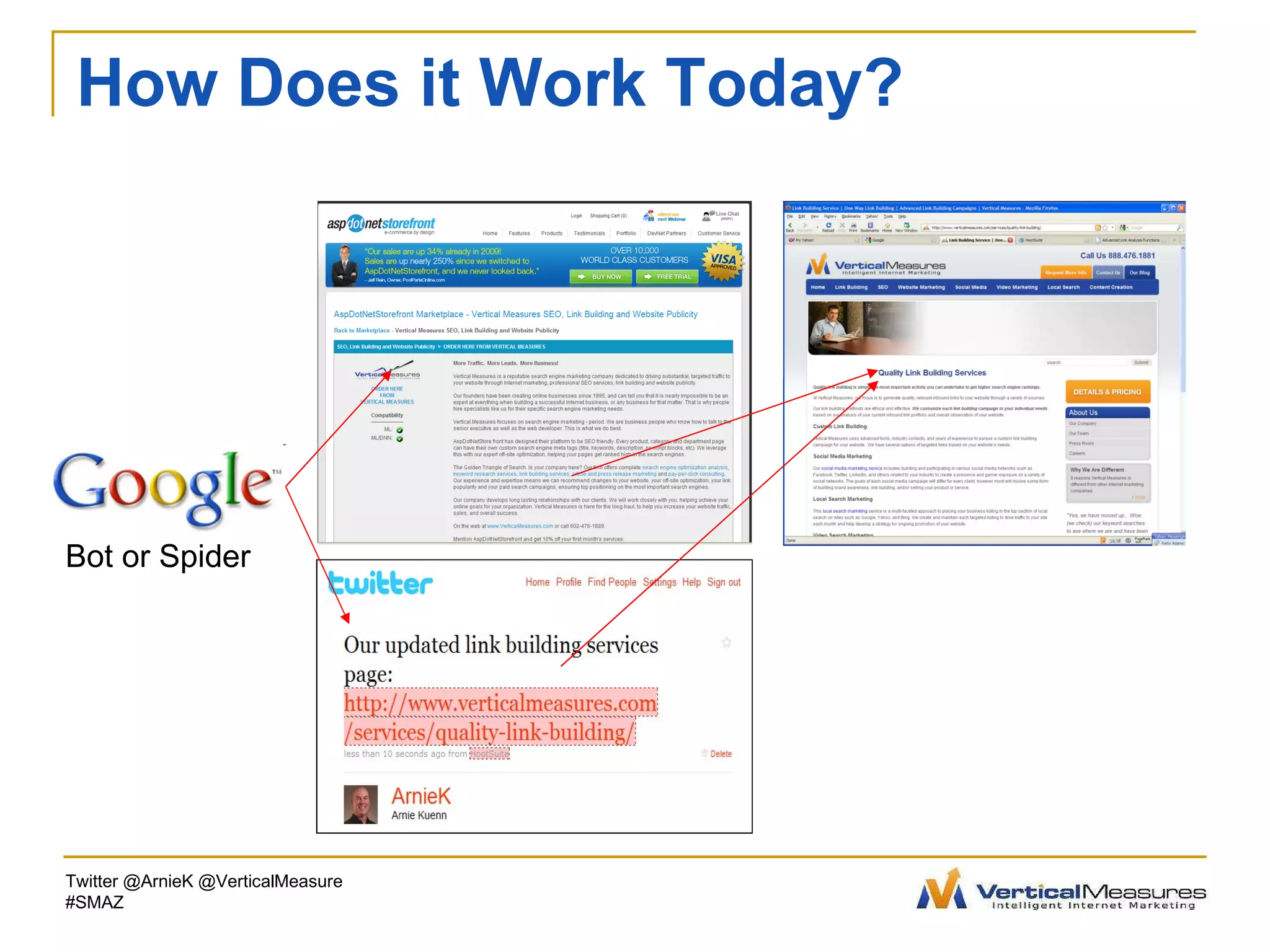 How Does it Work Today? Bot or Spider Twitter @ArnieK @VerticalMeasure #SMAZ 