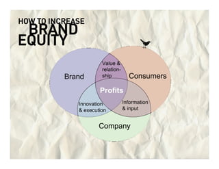 WHY IS
  BRANDING
IMPORTANT


         Beneﬁts	
  
 