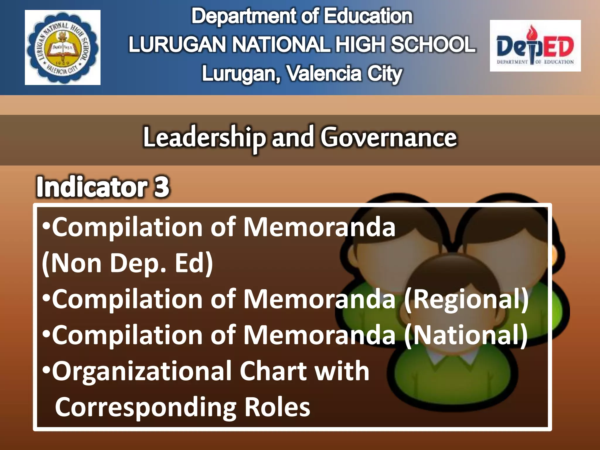 •Compilation of Memoranda
(Non Dep. Ed)
•Compilation of Memoranda (Regional)
•Compilation of Memoranda (National)
•Organizational Chart with
Corresponding Roles
 