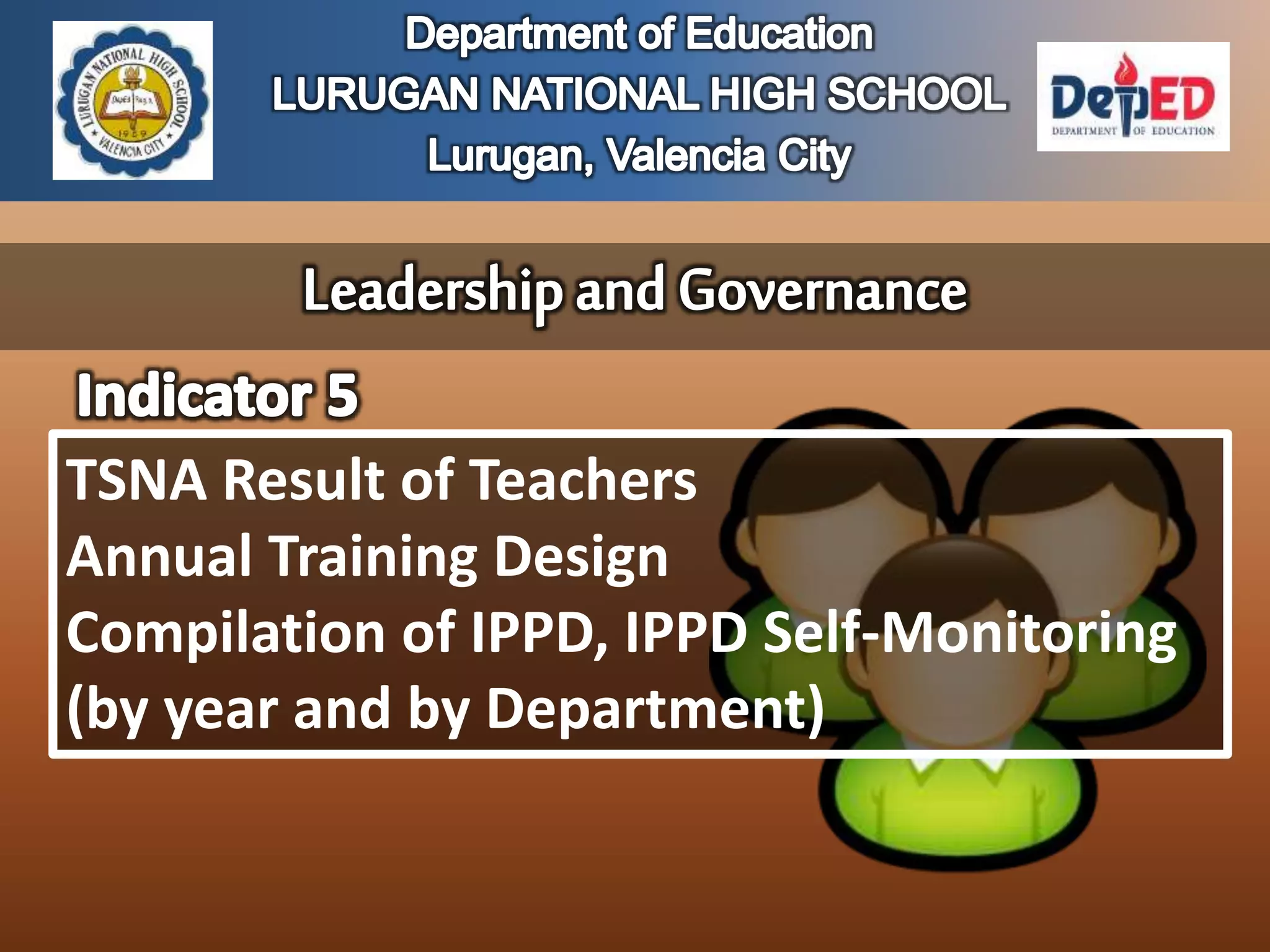 TSNA Result of Teachers
Annual Training Design
Compilation of IPPD, IPPD Self-Monitoring
(by year and by Department)
 