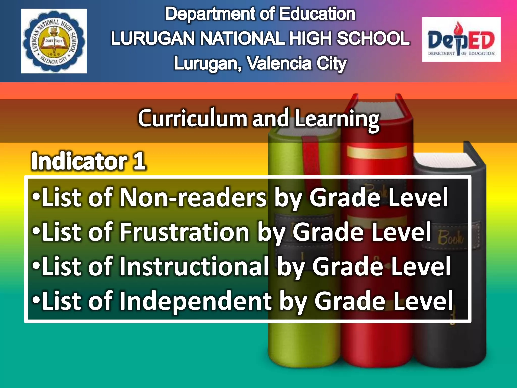 •List of Non-readers by Grade Level
•List of Frustration by Grade Level
•List of Instructional by Grade Level
•List of Independent by Grade Level
 