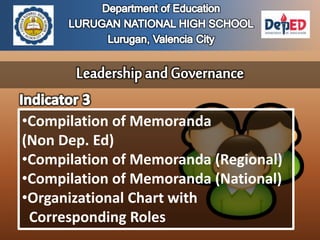 •Compilation of Memoranda
(Non Dep. Ed)
•Compilation of Memoranda (Regional)
•Compilation of Memoranda (National)
•Organizational Chart with
Corresponding Roles
 