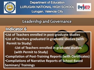 •List of Teachers enrolled in post-graduate studies
•List of Teachers graduated in graduate studies (with
Permit to Study)
-List of Teachers enrolled in graduate studies
(with Permit to Study)
•Compilation of Post-Training Reports (with Certificates)
•Compilations of Narrative Reports of School-Based
Seminars/ Trainings
 