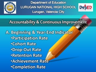 A. Beginning & Year-End Indicator
•Participation Rate
•Cohort Rate
•Drop-Out Rate
•Retention Rate
•Achievement Rate
•Completion Rate
 