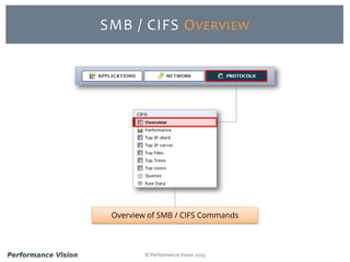 © Performance Vision 2015
SMB / CIFS OVERVIEW
Overview of SMB / CIFS Commands
 