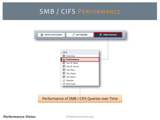 © Performance Vision 2015
SMB / CIFS PERFORMANCE
Performance of SMB / CIFS Queries over Time
 