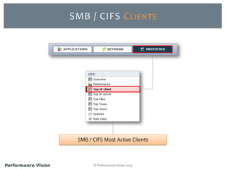 © Performance Vision 2015
SMB / CIFS CLIENTS
SMB / CIFS Most Active Clients
 