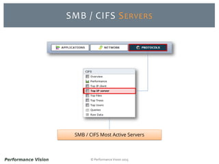 © Performance Vision 2015
SMB / CIFS SERVERS
SMB / CIFS Most Active Servers
 