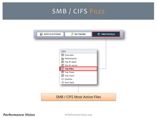 © Performance Vision 2015
SMB / CIFS FILES
SMB / CIFS Most Active Files
 