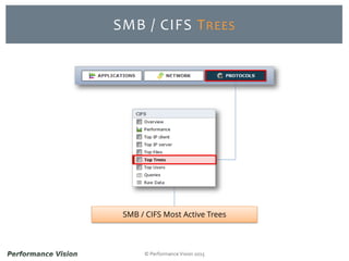 © Performance Vision 2015
SMB / CIFS TREES
SMB / CIFS Most Active Trees
 
