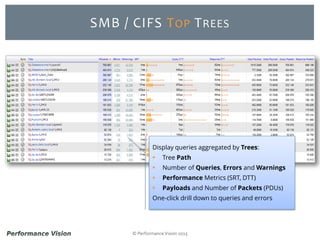 © Performance Vision 2015
SMB / CIFS TOP TREES
Display queries aggregated by Trees:
 Tree Path
 Number of Queries, Errors and Warnings
 Performance Metrics (SRT, DTT)
 Payloads and Number of Packets (PDUs)
One-click drill down to queries and errors
 