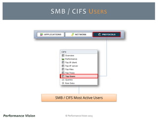 © Performance Vision 2015
SMB / CIFS USERS
SMB / CIFS Most Active Users
 
