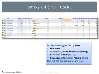 © Performance Vision 2015
SMB / CIFS TOP USERS
Display queries aggregated by Users:
 Username
 Number of Queries, Errors and Warnings
 Performance Metrics (SRT, DTT)
 Payloads and Number of Packets (PDUs)
One-click drill down to queries and errors
 
