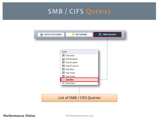 © Performance Vision 2015
SMB / CIFS QUERIES
List of SMB / CIFS Queries
 