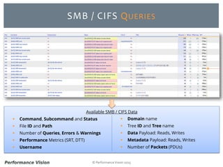 © Performance Vision 2015
SMB / CIFS QUERIES
Available SMB / CIFS Data
 Command, Subcommand and Status
 File ID and Path
 Number of Queries, Errors & Warnings
 Performance Metrics (SRT, DTT)
 Username
 Domain name
 Tree ID and Tree name
 Data Payload: Reads, Writes
 Metadata Payload: Reads, Writes
 Number of Packets (PDUs)
 