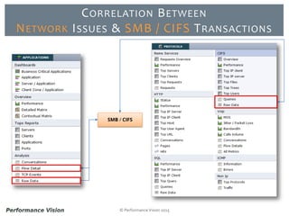 © Performance Vision 2015
CORRELATION BETWEEN
NETWORK ISSUES & SMB / CIFS TRANSACTIONS
SMB / CIFS
 