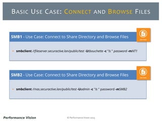© Performance Vision 2015
BASIC USE CASE: CONNECT AND BROWSE FILES
 smbclient //fileserver.securactive.lan/public/test -Utbouchette -c "ls " password -mNT1
SMB1 - Use Case: Connect to Share Directory and Browse Files
 smbclient //nas.securactive.lan/public/test -Uadmin -c "ls " password -mSMB2
SMB2 - Use Case: Connect to Share Directory and Browse Files
 