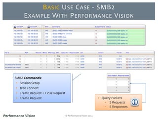 © Performance Vision 2015
BASIC USE CASE - SMB2
EXAMPLE WITH PERFORMANCE VISION
SMB2 Commands:
 Session Setup
 Tree Connect
 Create Request + Close Request
 Create Request  Query Packets
 5 Requests
 5 Responses
 