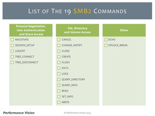© Performance Vision 2015
LIST OF THE 19 SMB2 COMMANDS
Protocol Negotiation,
User Authentication
and Share Access
NEGOTIATE
SESSION_SETUP
LOGOFF
TREE_CONNECT
TREE_DISCONNECT
File, Directory
and Volume Access
CANCEL
CHANGE_NOTIFY
CLOSE
CREATE
FLUSH
IOCTL
LOCK
QUERY_DIRECTORY
QUERY_INFO
READ
SET_INFO
WRITE
Other
ECHO
OPLOCK_BREAK
 