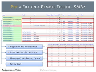 © Performance Vision 2015
PUT A FILE ON A REMOTE FOLDER - SMB2
 Negotiation and authentication
 Is this Tree part of a DFS cluster?
 Change path into directory: “specs”
 Put file “test”
 