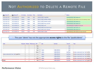 © Performance Vision 2015
NOT AUTHORIZED TO DELETE A REMOTE FILE
 The user “demo” has not the appropriate access rights to the file “/public/demo”
 