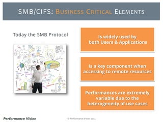 © Performance Vision 2015
SMB/CIFS: BUSINESS CRITICAL ELEMENTS
Today the SMB Protocol Is widely used by
both Users & Applications
Is a key component when
accessing to remote resources
Performances are extremely
variable due to the
heterogeneity of use cases
 