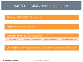 © Performance Vision 2015
SMB/CIFS ANALYSIS: USER BENEFITS
Monitor SMB/CIFS Performance
Identify Slow Transactions
Correlate File Sharing Problems with Network Performance Issues
Access Rights Deleted or Corrupted Files Insufficient Resources All Errors and Warnings
Troubleshoot File Sharing Issues
 