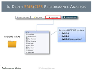 © Performance Vision 2015
IN-DEPTH SMB/CIFS PERFORMANCE ANALYSIS
CIFS/SMB in APS
Supported CIFS/SMB versions
 SMB 1.0
 SMB 2.0
 SMB 3.0 (no encryption)
 