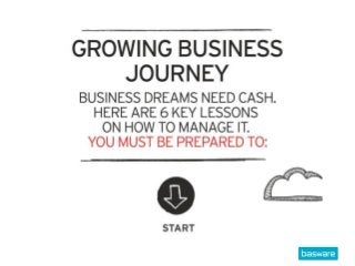 SMB Finance Infographic: Growing Business Journey