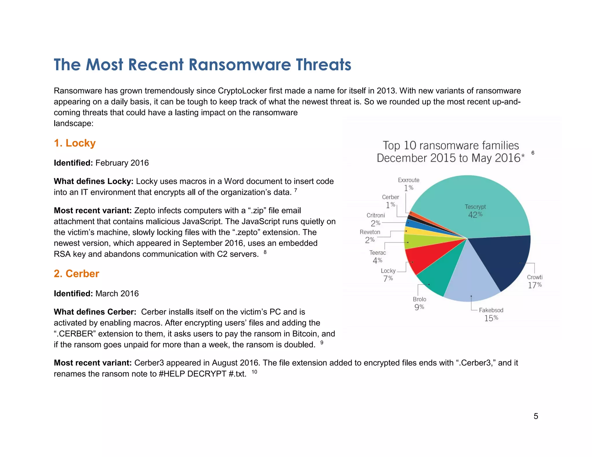 5
The Most Recent Ransomware Threats
Ransomware has grown tremendously since CryptoLocker first made a name for itself in 2013. With new variants of ransomware
appearing on a daily basis, it can be tough to keep track of what the newest threat is. So we rounded up the most recent up-and-
coming threats that could have a lasting impact on the ransomware
landscape:
1. Locky
Identified: February 2016
What defines Locky: Locky uses macros in a Word document to insert code
into an IT environment that encrypts all of the organization’s data. 7
Most recent variant: Zepto infects computers with a “.zip” file email
attachment that contains malicious JavaScript. The JavaScript runs quietly on
the victim’s machine, slowly locking files with the “.zepto” extension. The
newest version, which appeared in September 2016, uses an embedded
RSA key and abandons communication with C2 servers. 8
2. Cerber
Identified: March 2016
What defines Cerber: Cerber installs itself on the victim’s PC and is
activated by enabling macros. After encrypting users’ files and adding the
“.CERBER” extension to them, it asks users to pay the ransom in Bitcoin, and
if the ransom goes unpaid for more than a week, the ransom is doubled. 9
Most recent variant: Cerber3 appeared in August 2016. The file extension added to encrypted files ends with “.Cerber3,” and it
renames the ransom note to #HELP DECRYPT #.txt. 10
6
 