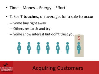 • Time… Money… Energy… Effort

• Takes 7 touches, on average, for a sale to occur
  – Some buy right away
  – Others research and try
  – Some show interest but don’t trust you
                                             $
       1     2     3     4     5     6       7




                 Acquiring Customers
 