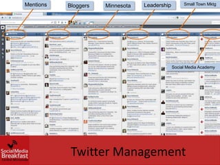 Mentions   Bloggers   Minnesota   Leadership        Small Town Mktg




                                               Social Media Academy




                                                             24




            Twitter Management
 
