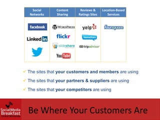 Social      Content     Reviews &      Location-Based
   Networks     Sharing    Ratings Sites      Services




 The sites that your customers and members are using
 The sites that your partners & suppliers are using
 The sites that your competitors are using



  Be Where Your Customers Are
 