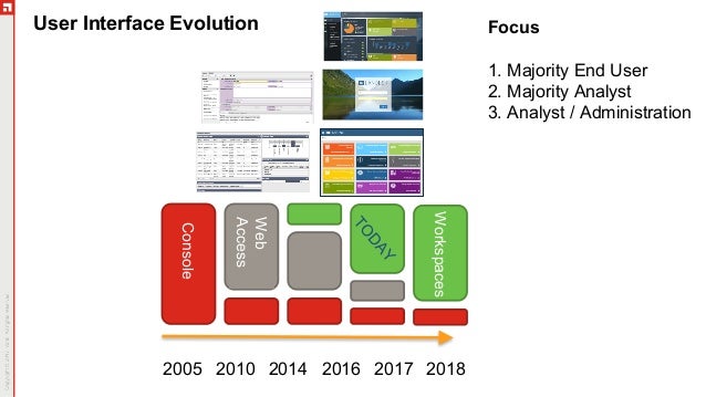 Smb110 What S New In Ivanti Service Desk