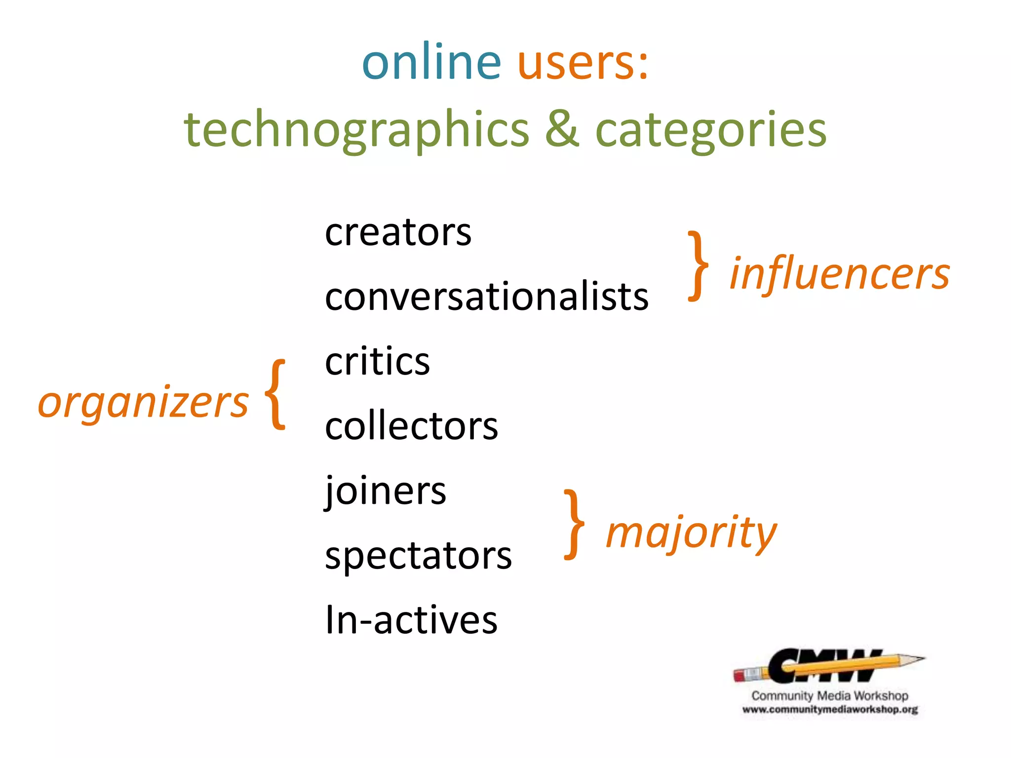 online users:
      technographics & categories
                 creators
                                  }
                 conversationalists  influencers
                 critics
organizers   {   collectors
                 joiners
                 spectators }   majority
                 In-actives
 