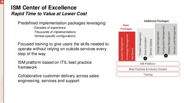Smb140 An Overview Of Ivanti Service Manager