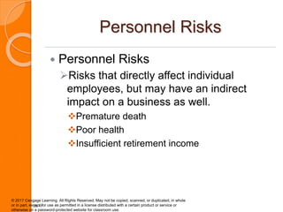 Personnel Riks Example SMB18eCh23.ppt