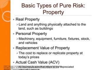 Basic Types of Pure Risk:
Property
 Real Property
Land and anything physically attached to the
land, such as buildings
...