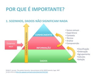 POR QUE É IMPORTANTE?

1. SOZINHOS, DADOS NÃO SIGNIFICAM NADA

                                                                                             • Senso comum
                                                                                             • Experiência
                                CONTRIBUIÇÃO HUMANA


                                                      CONHECIMENTO                           • Contexto
                                                                                             • Técnica
                                                                                             • Análise
 Estamos                                                                                     • Compreensão
   aqui
                                                      INFORMAÇÃO                                        • Classificação
                                                                                                        • Ordenação
                                                                                                        • Agrupamento
                                                                                                        • Cálculos
                                                                                                        • Seleção
                                                         DADOS


ROWLEY, Jenniver. The wisdom hierarchy: representations of the DIKW hierarchy. Sage, 2007.
Versão online em http://jis.sagepub.com/cgi/content/abstract/33/2/163
 