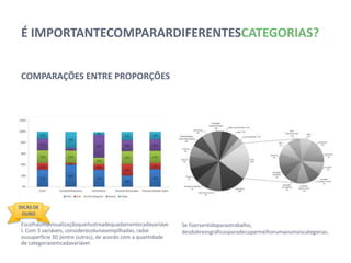 É IMPORTANTE COMPARAR DIFERENTES CATEGORIAS?


 COMPARAÇÕES ENTRE PROPORÇÕES




DICAS DE
 OURO
 Escolha uma visualização que ilustre adequadamente cada          Se fizer sentido para o trabalho, desdobre os gráficos para
 variável. Com 3 variáveis, considere colunas empilhadas, radar   decupar melhor uma ou mais categorias.
 ou superfície 3D (entre outras), de acordo com a quantidade
 de categorias em cada variável.
 