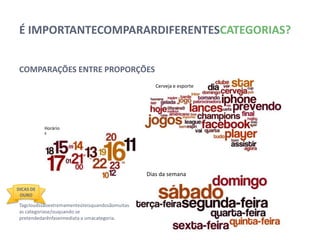 É IMPORTANTE COMPARAR DIFERENTES CATEGORIAS?


 COMPARAÇÕES ENTRE PROPORÇÕES
                                                       Cerveja e esporte




            Horário
            s




                                                    Dias da semana

DICAS DE
 OURO

 Tagclouds são extremamente úteis quando são
 muitas as categorias e/ou quando se pretende dar
 ênfase imediata a uma categoria.
 