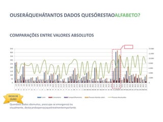 OU SERÁ QUE HÁ TANTOS DADOS QUE SÓ RESTA O ALFABETO?


 COMPARAÇÕES ENTRE VALORES ABSOLUTOS




DICAS DE
 OURO

 Quando os dados são muitos, preocupe-se em organizá-los
 visualmente, destacando apenas o que é realmente
 importante.
 