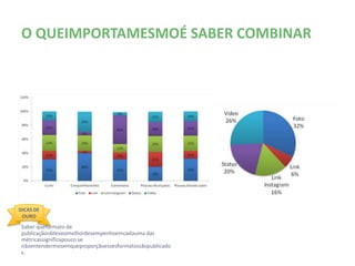 O QUE IMPORTA MESMO É SABER COMBINAR




DICAS DE
 OURO
 Saber que formato de publicação obteve o melhor
 desempenho em cada uma das métricas significa pouco se
 não entendermos em que proporção esses formatos são
 publicados.
 