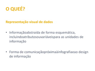 O QUE É?

Representação visual de dados

• Informação abstraída de forma esquemática,
  incluindo atributos ou variáveis para as unidades de
  informação

• Forma de comunicação próxima à infografia e ao
  design de informação
 