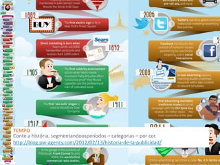 TEMPO
Conte a história, segmentando os períodos – categorias – por cor.
http://blog.pw-agency.com/2012/02/13/historia-de-la-publicidad/
 